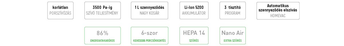 A ROOMY SUPRA HOMEVAC robotporszívó fő előnyei